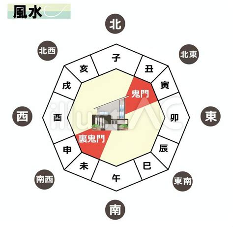 日本の風水|風水とは？歴史と基礎・考え方の初歩